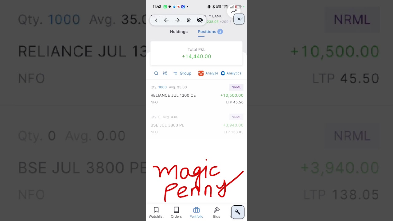 trading psychology today's analysis