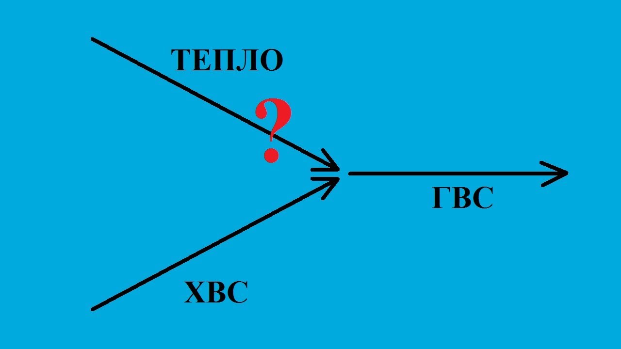 Объем тепла в ГВС
