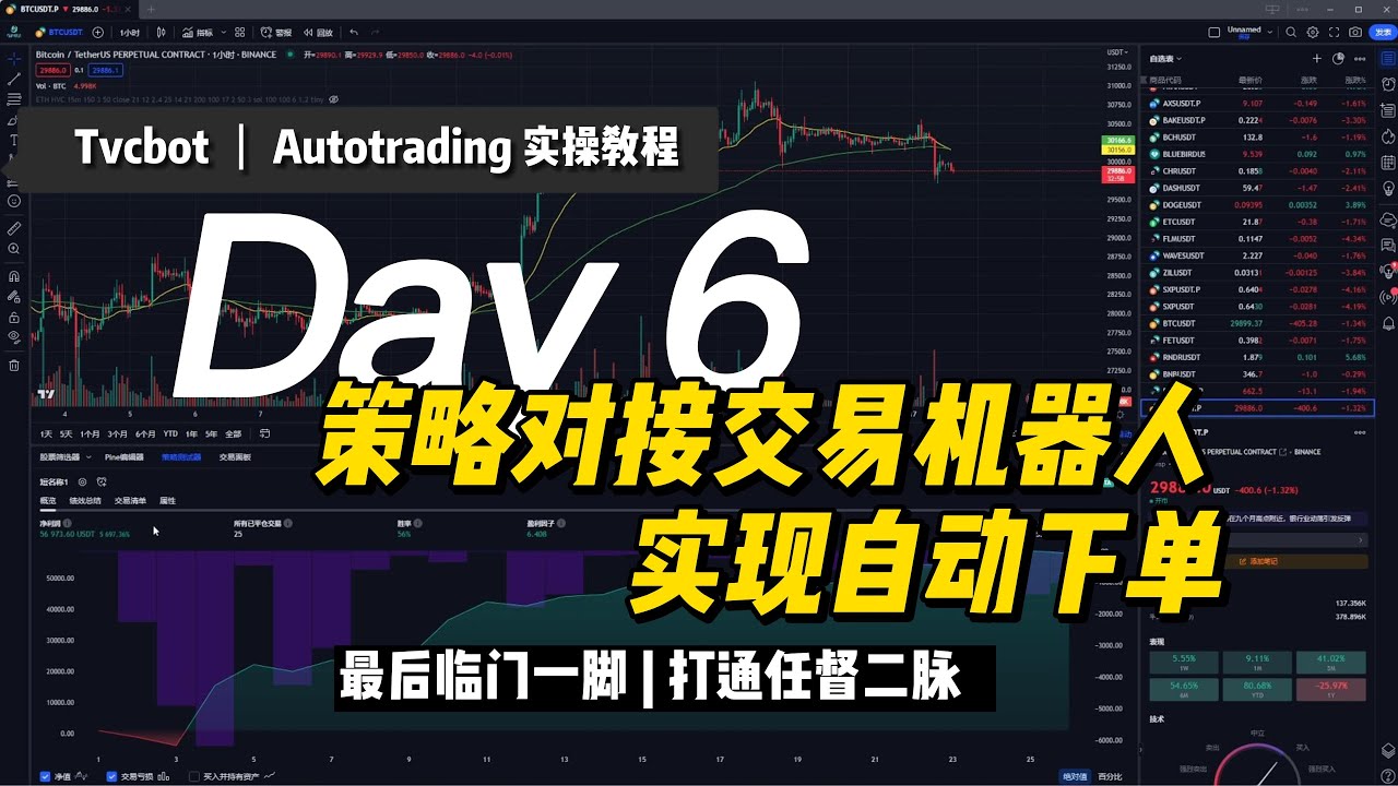 【TradingView量化教程】实操入门6：TradingView策略+TVCbot/aotutrading机器人=无人值守赚钱机器！