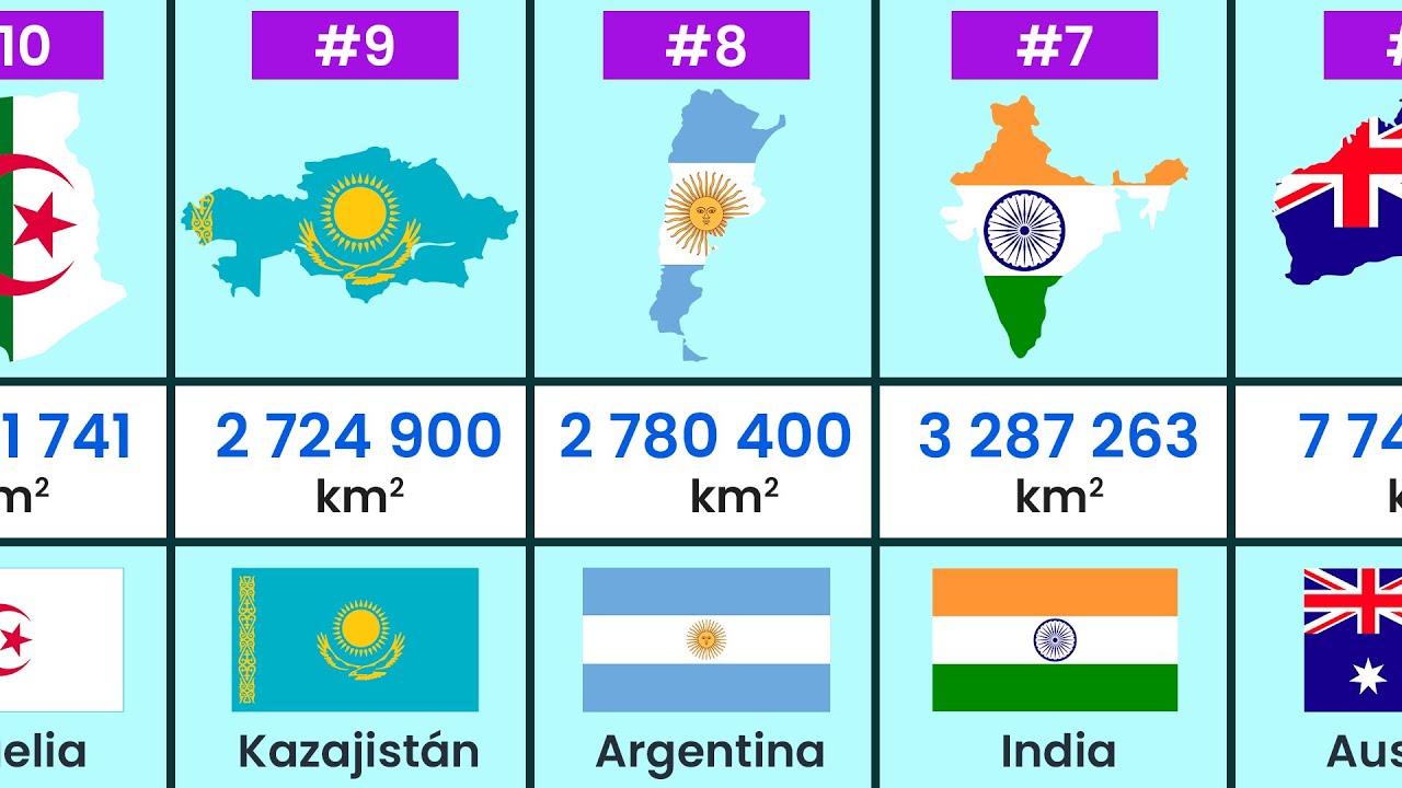 Todos los Países del Mundo Ordenados por Tamaño 🌍 - Geografía Fácil y Entretenida 🤓