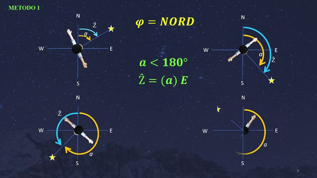 8- Conversione da Azimut ad Angolo azimutale 1° metodo