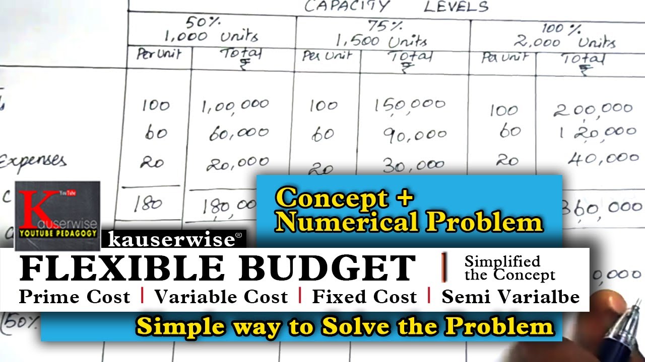Flexible budget||Prime cost||Variable cost||Fixed cost||Semi variable cost||by kauserwise