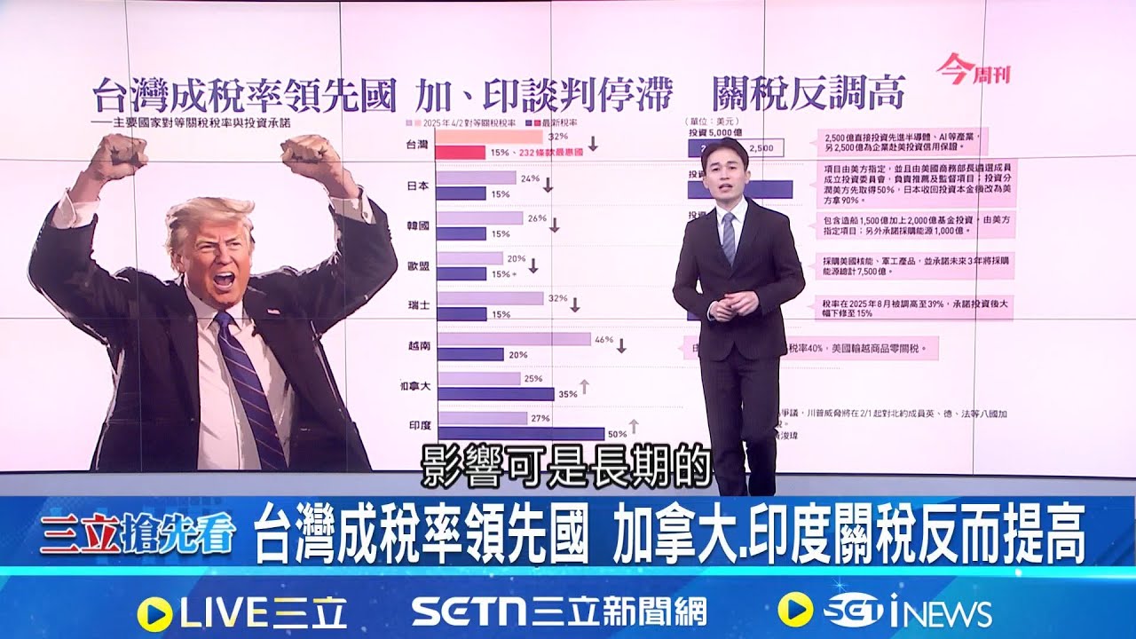 台美經貿談判成果利多 關稅協議拍板全解析! 以台積電為首半導體供應鏈 化身