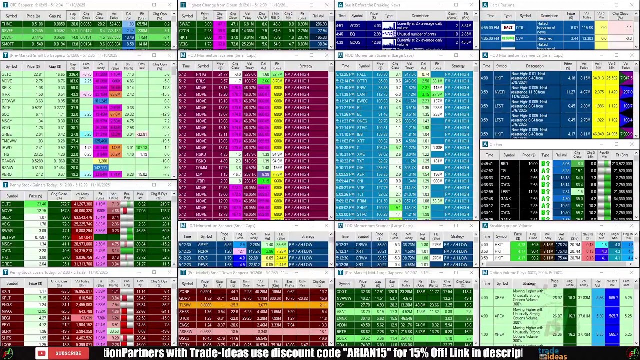 LIVE: Penny Stocks Small Cap Scanner (Trade-Ideas)