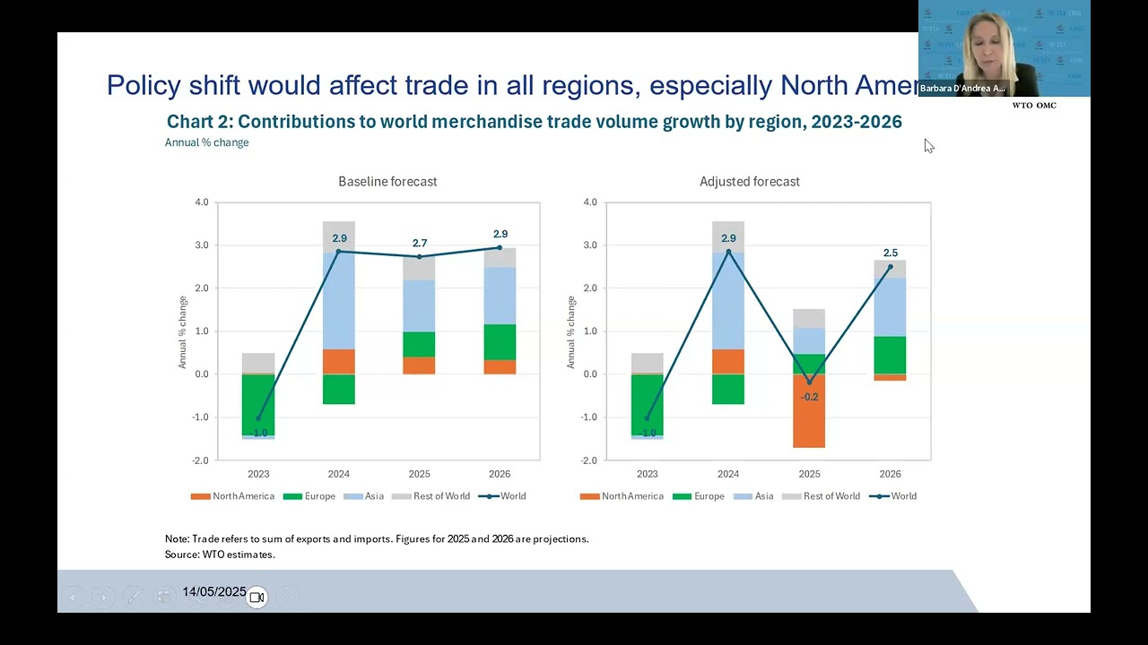 FMG Webinar on the Implications of Trade Tensions for the Global Economy