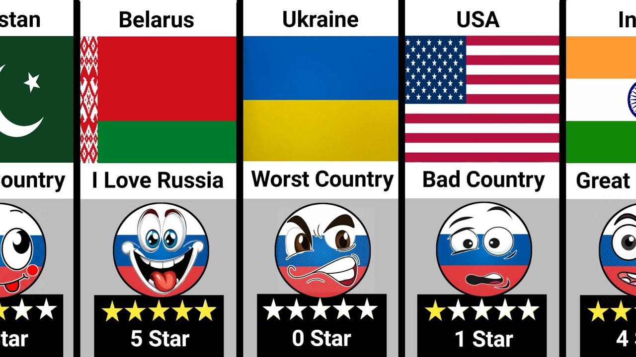 What Your Country Think About RUSSIA 🇷🇺