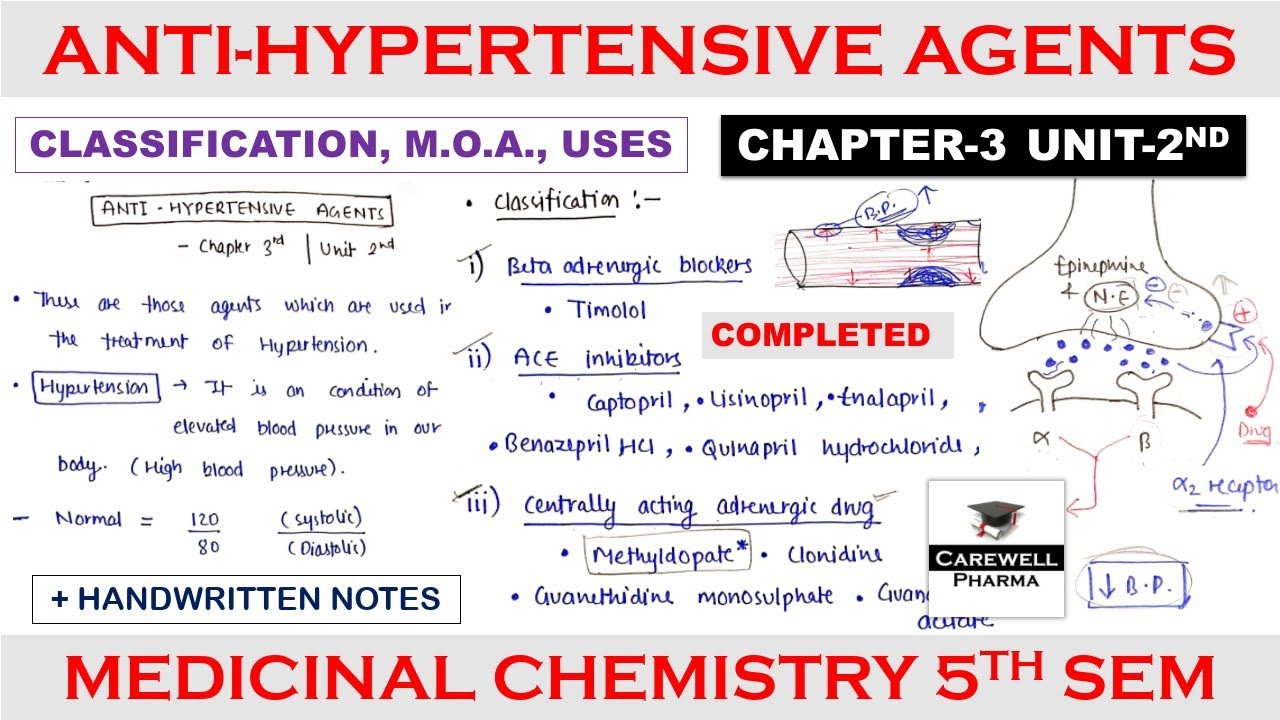 Antihypertensive agents (complete) || Chapter 3 Unit 2 || medicinal chemistry 5th semester