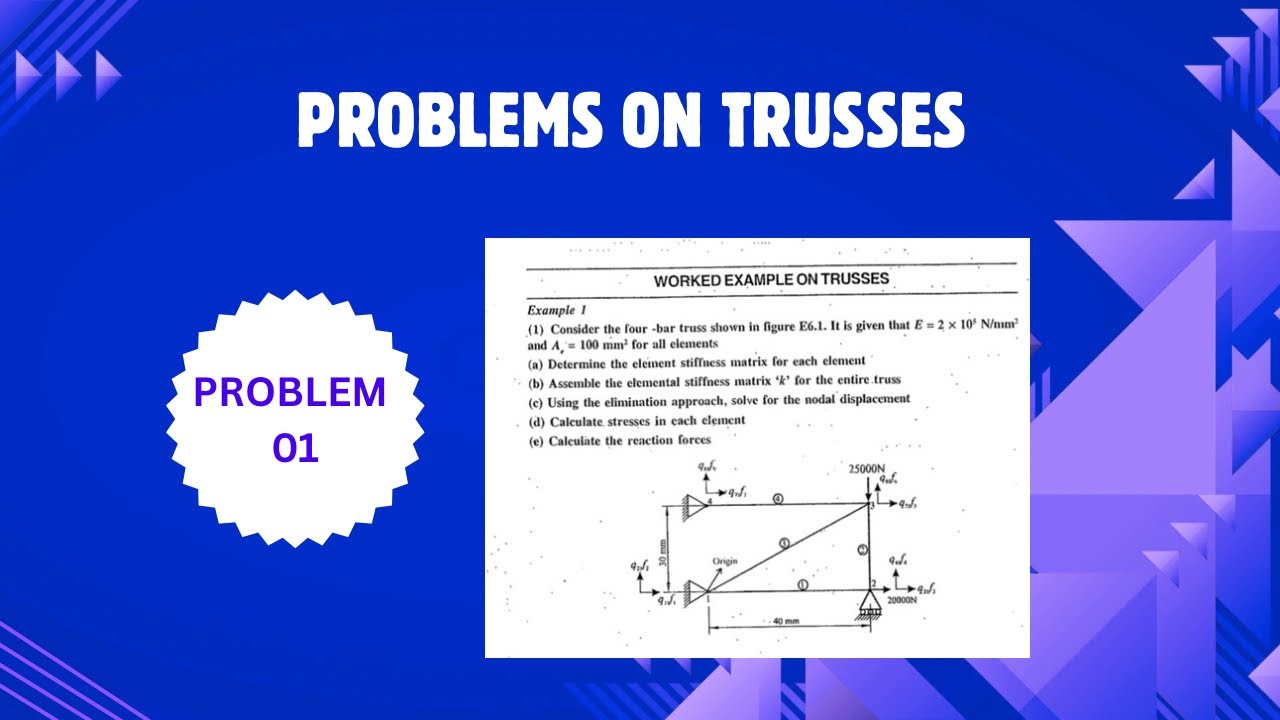FEM-PROBLEMS ON TRUSSES (Problem No 01)