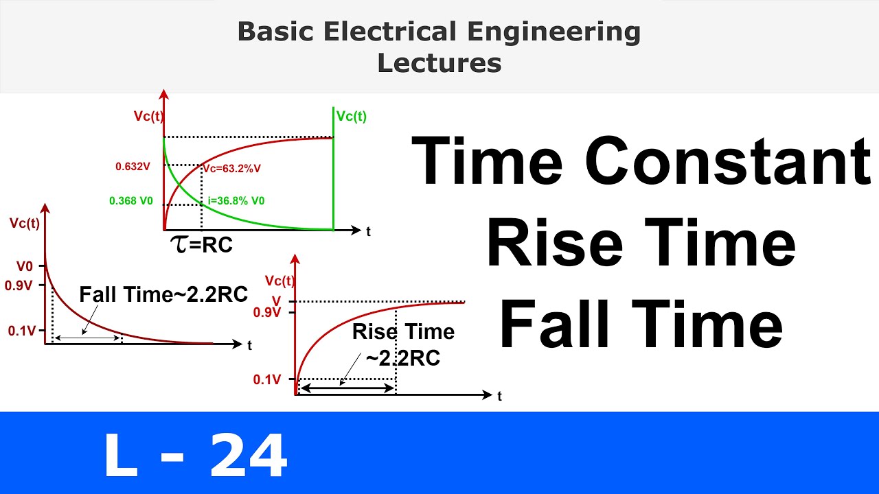 Time Constant, Rise Time and Fall Time | Basic Electrical Engineering | L24