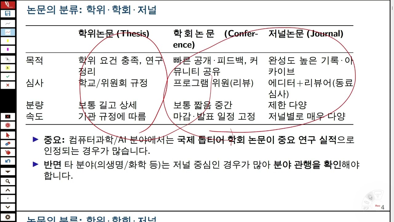 인공지능 분야 영어논문 작성법 (1)