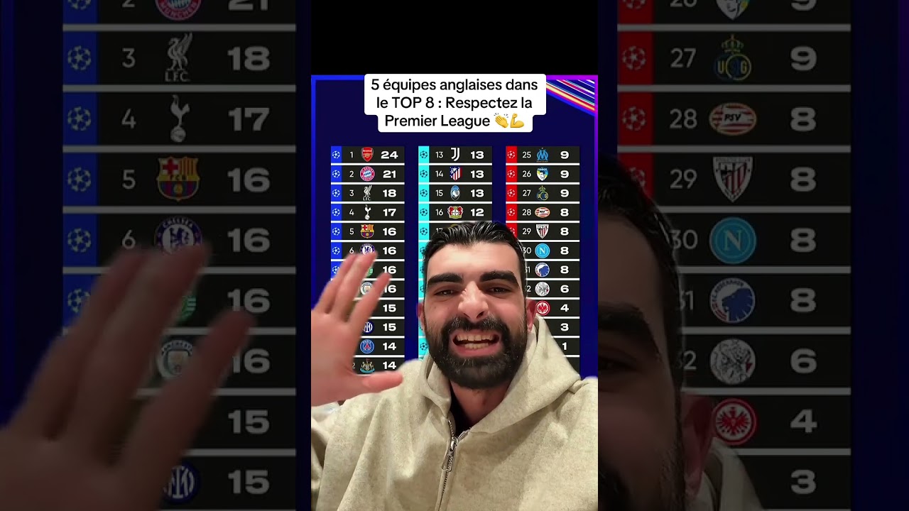 5 équipes anglaise dans le TOP 8: Respectez LA Première League👏💪 