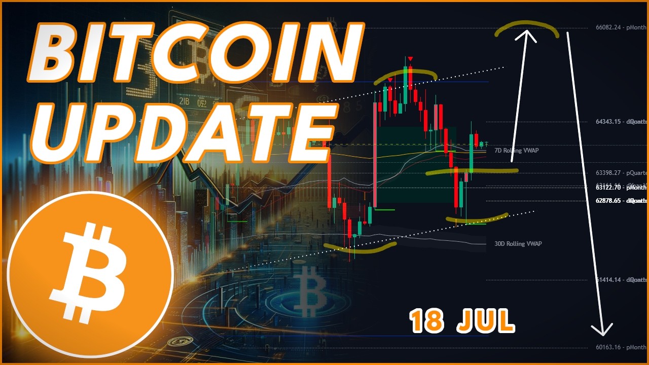 BITCOIN WEEKEND UPDATE🚨 (BTC Update)