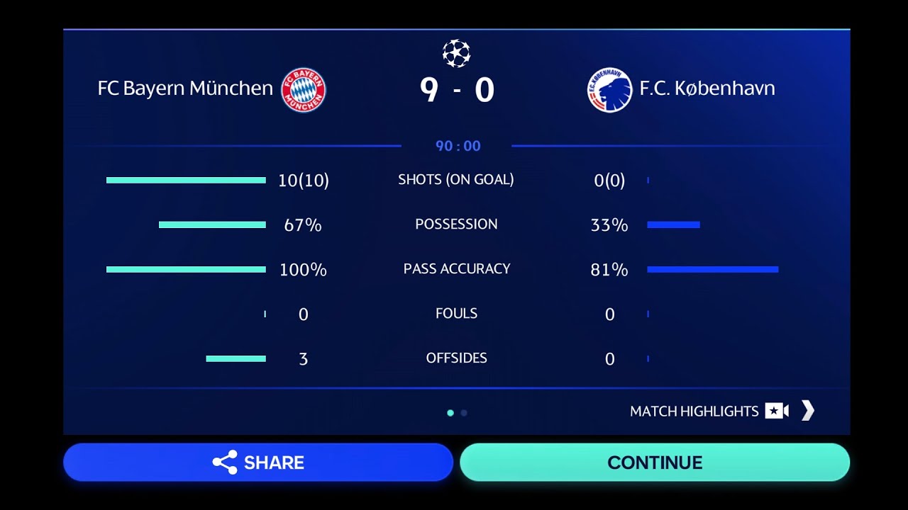 Dominant 9-0 Victory in UEFA Champions League! Bayern Munich vs. FC Kobenhavn ⚽️