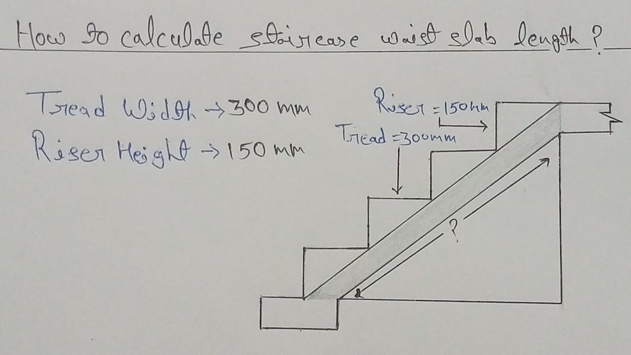 How to calculate staircase waist slab length ?
