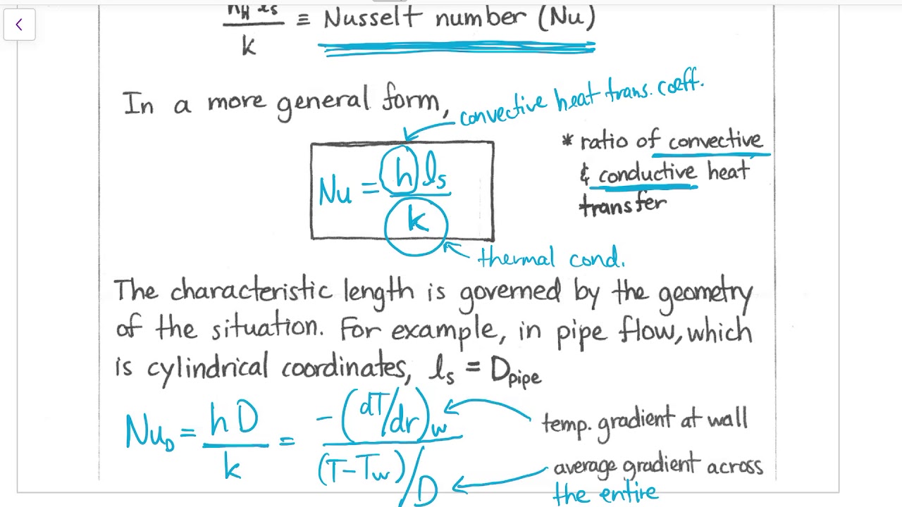 Lecture 20 - Introduction to Convective Heat Transfer - CHE 2300