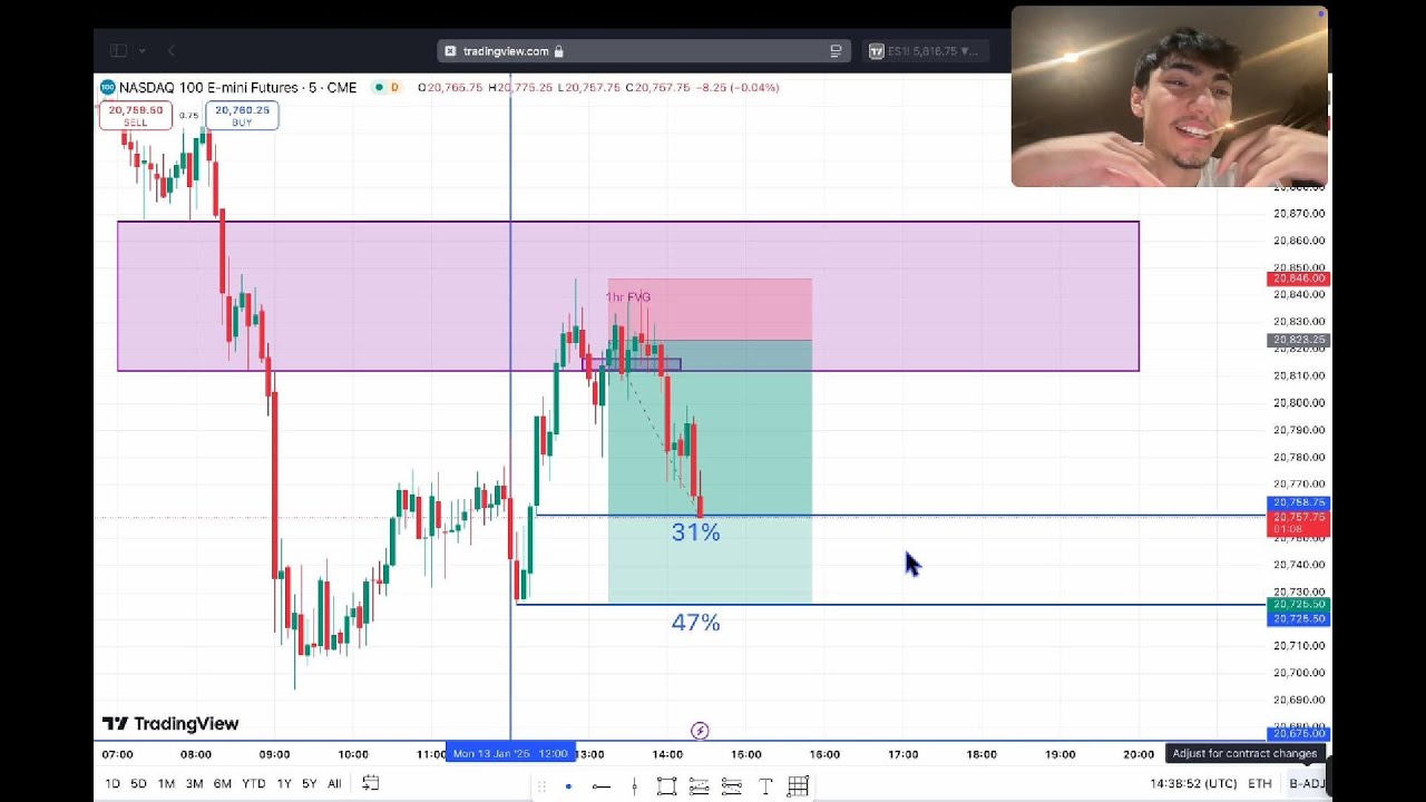 How I made 31% Live Day trading Nasdaq
