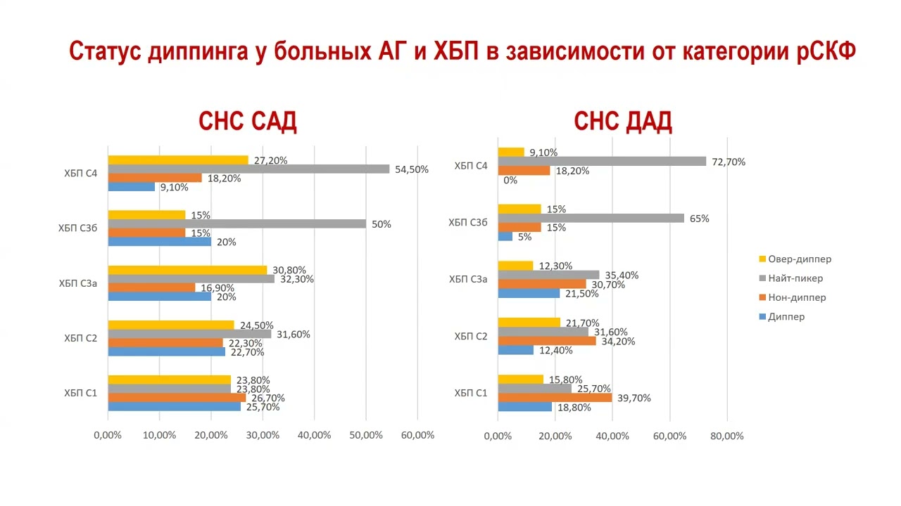 Клинико-диагностическое значение артериальной жесткости у больных с артериальной гипертензией
