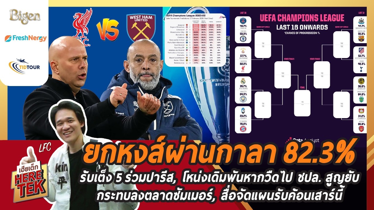 ยกหงส์ผ่านกาลา82.3%, เต็ง5ร่วมปารีส,โหน่งเดิมพันหากวืดไปชปล.สูญยับ+กระทบตลาด,สื่อจัดแผนรับค้อน