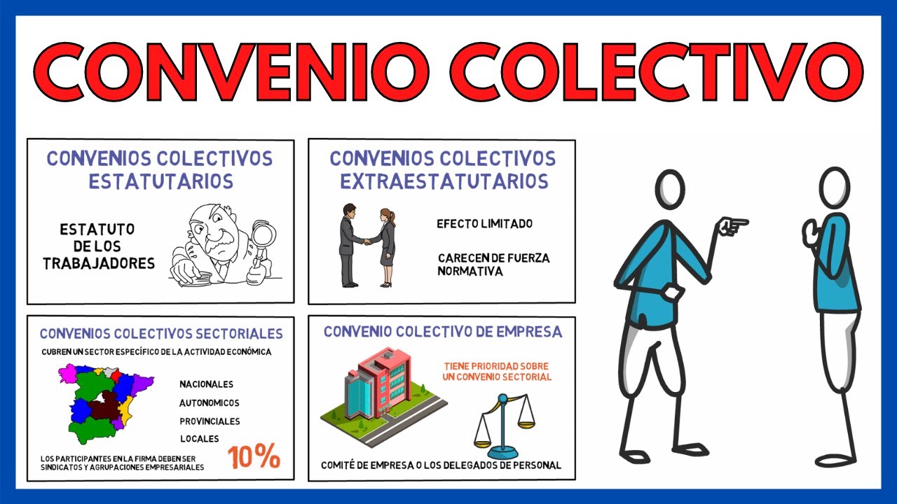 ¿Qué es un CONVENIO COLECTIVO y qué tipos hay? ✍ | Economía de la empresa 164#
