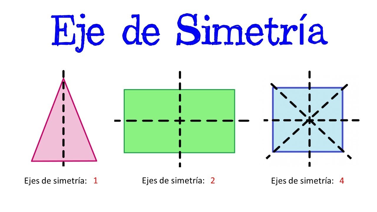 📏  &iquest;Qu&eacute; es el Eje de Simetr&iacute;a? 📏 [F&aacute;cil y R&aacute;pido] | MATEM&Aacute;TICAS |