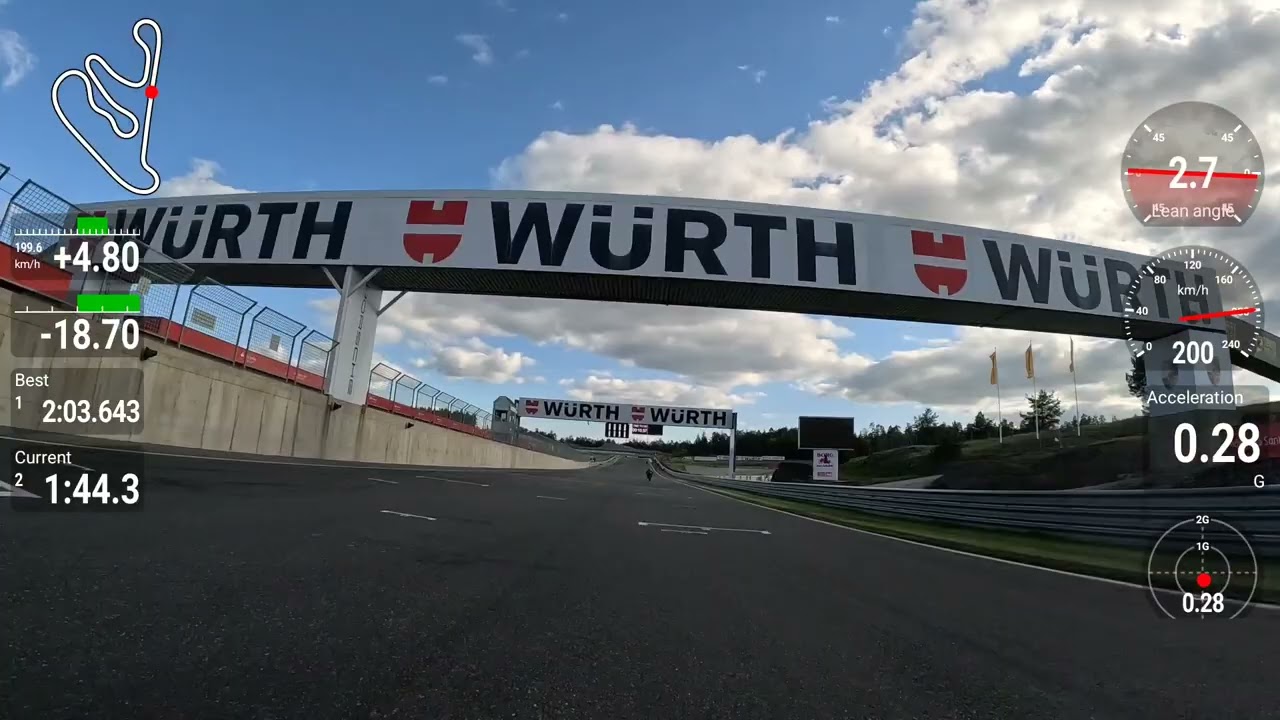 Roadracing training, Rudskogen