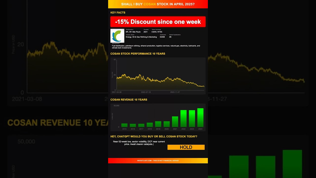 Cosan  stock analysis - would ChatGPT buy or sell today? [April 2025]