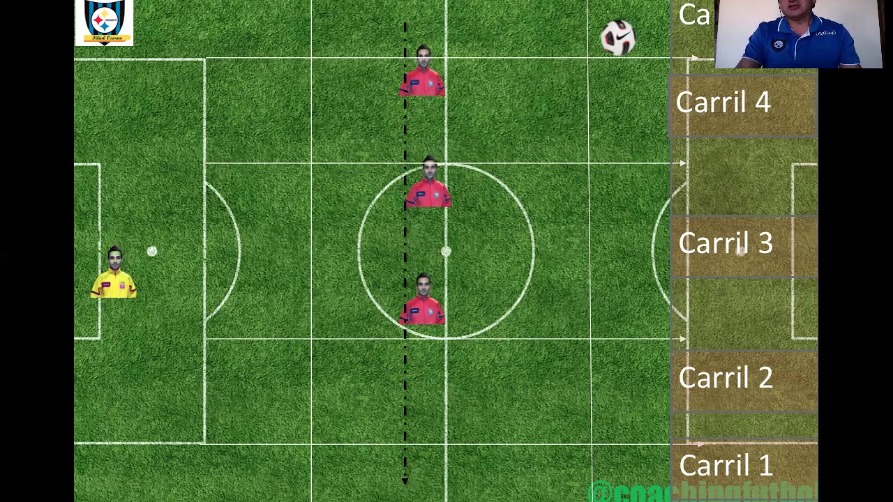 Movimientos defensivos linea de 3 defensas