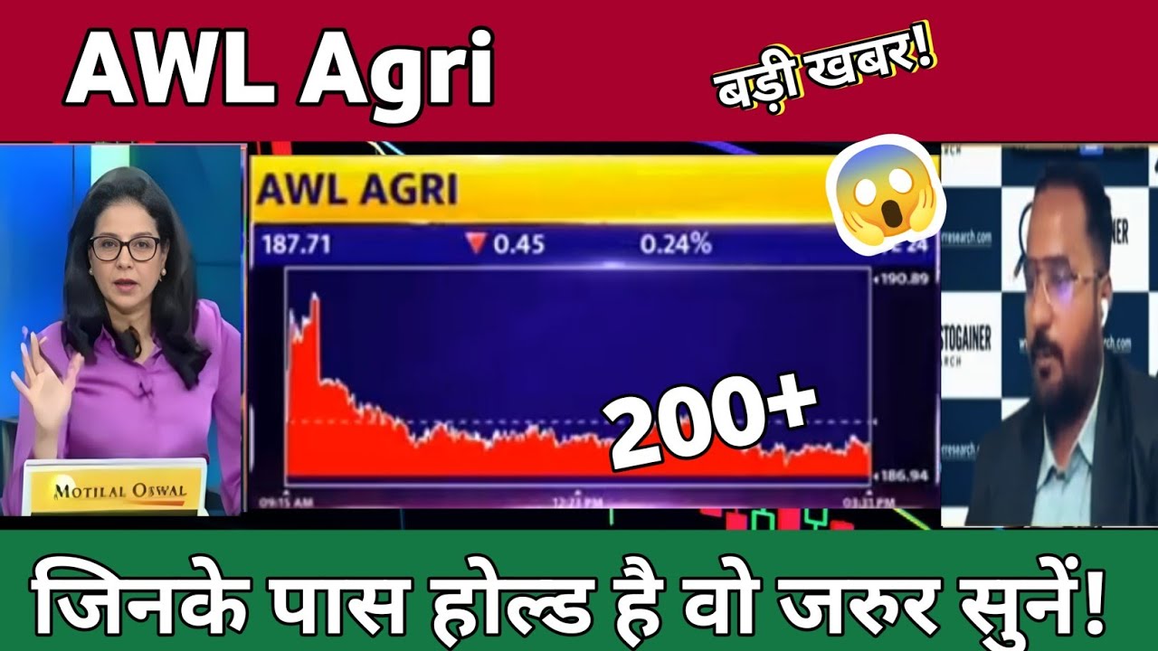 Adani wilmar share news | Awl Agri Business share latest news | Adani Wilmar share Analysis 28 July