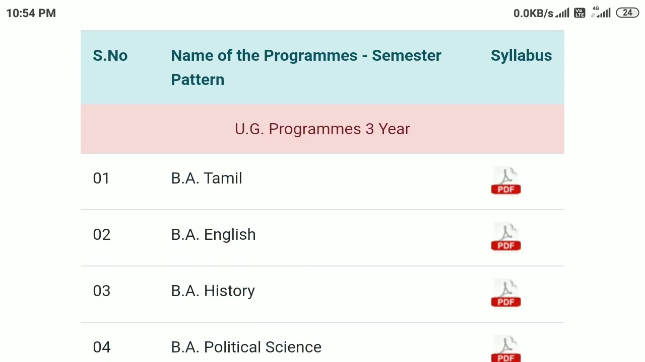 Periyar University Distance Education Mode Course Offered