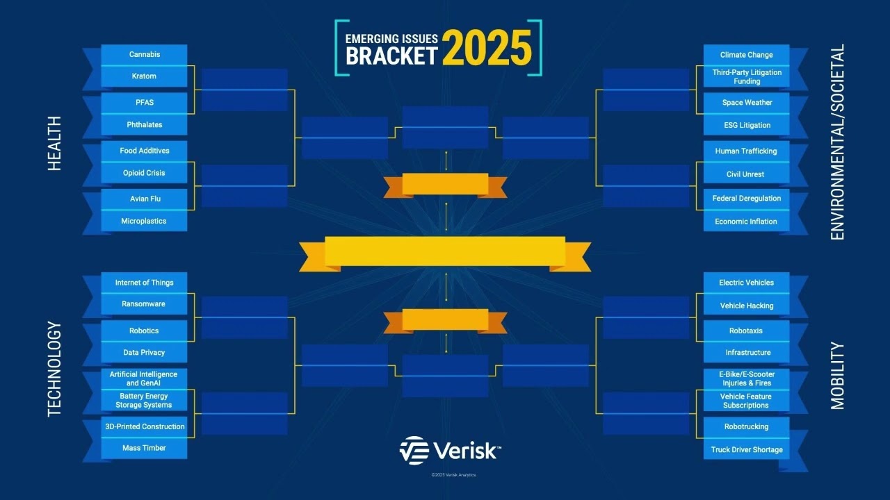 Inside the 2025 Emerging Issues Bracket Challenge