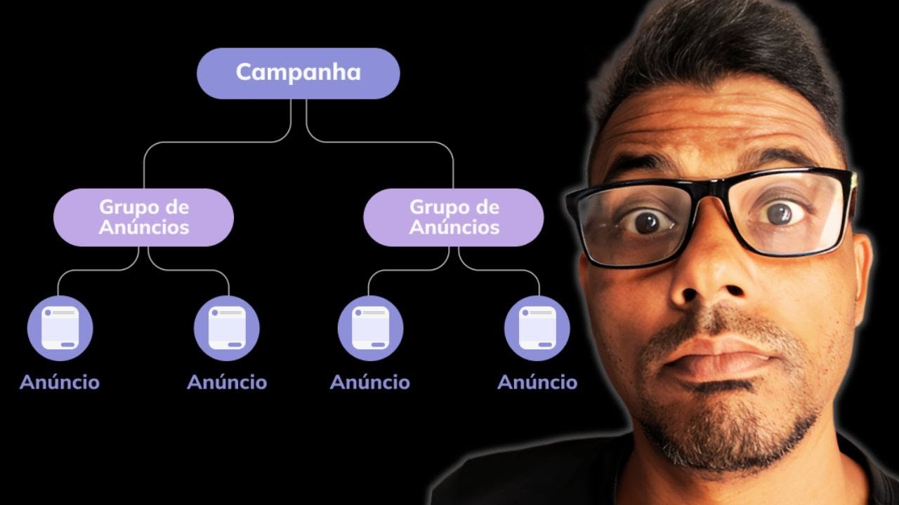 Como Funciona a Estrutura do Google Ads? (Campanha, Grupo, Anúncio e Palavra-chave)”