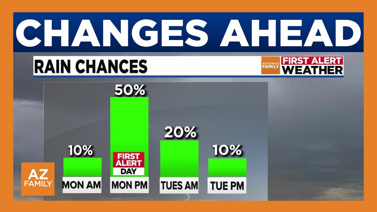 Warmer temps, rain chances on the way for Phoenix area