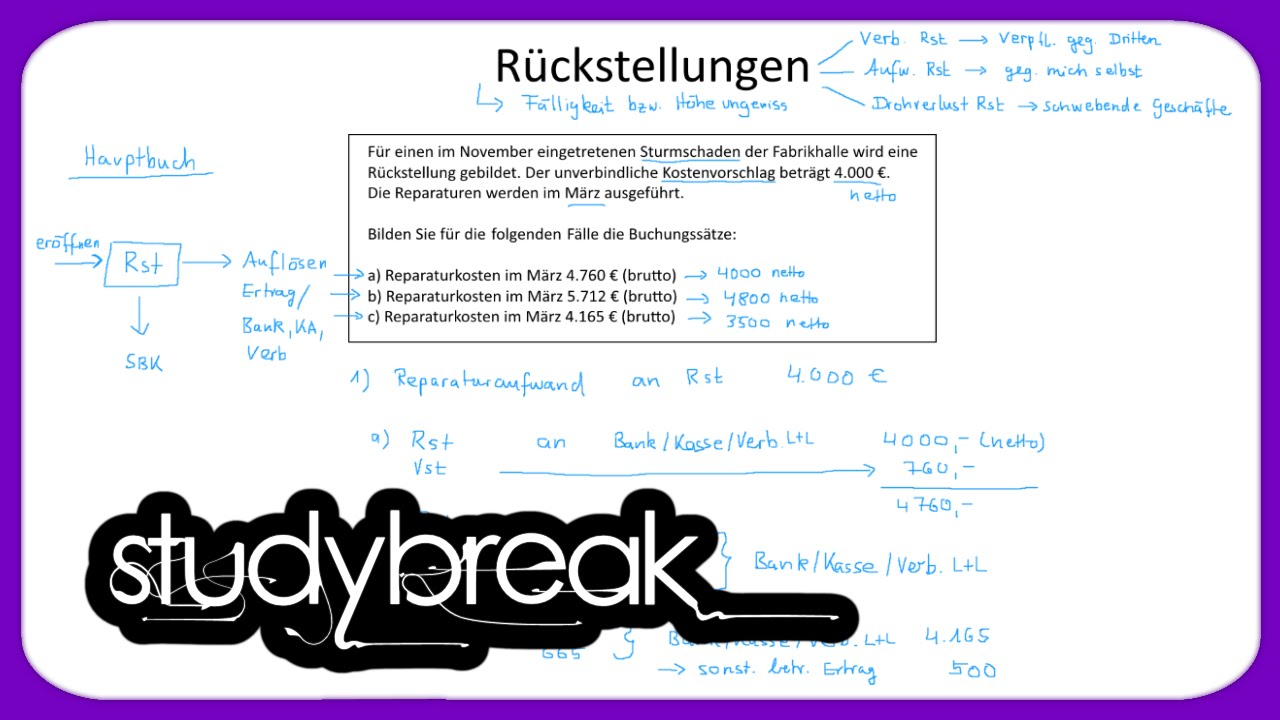 Rückstellungen, Aufwandsrückstellung, Drohverlust | Externes Rechnungswesen