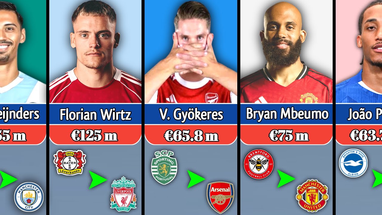 💥 Every Transfer for All Premier League Clubs Summer 2025/26