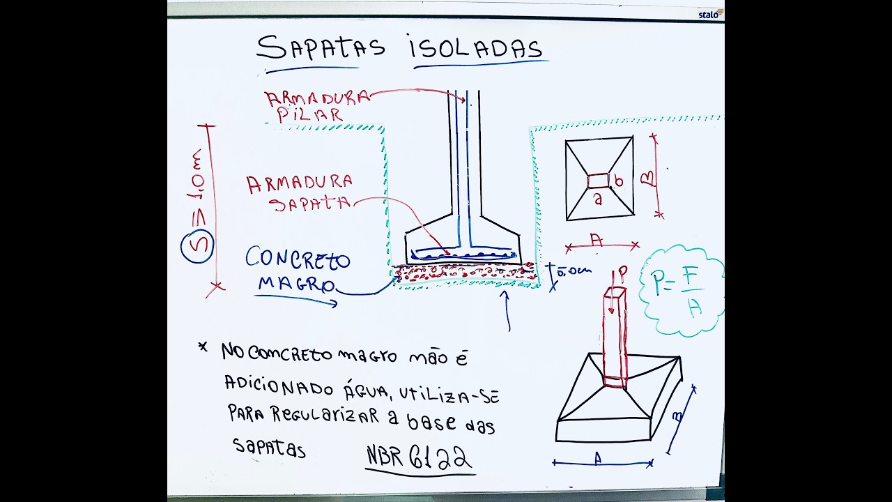 IMPORTÂNCIA DO CONCRETO MAGRO - AULA 01