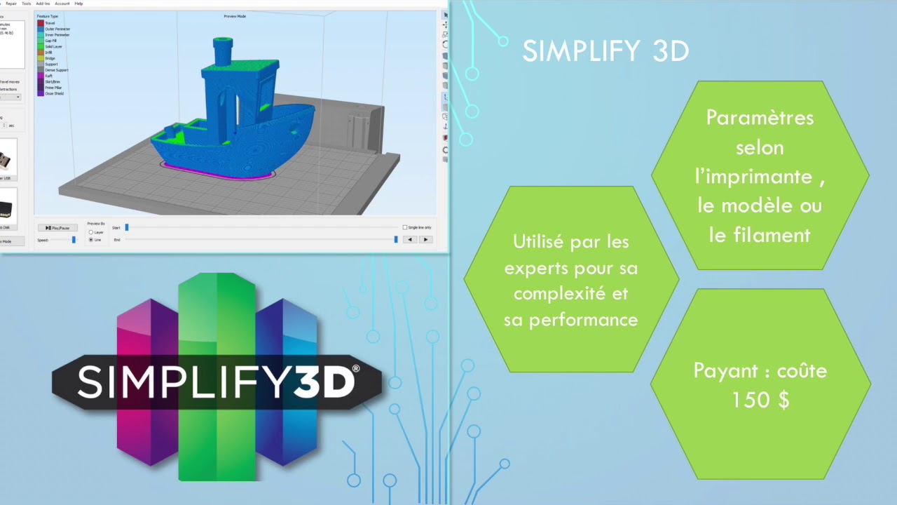 Tranchage et impression 3D