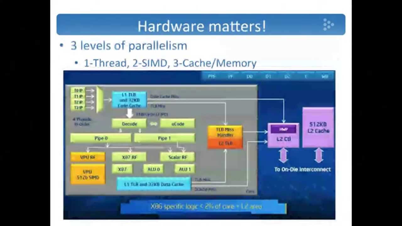 Is the Intel Xeon Phi right for me?