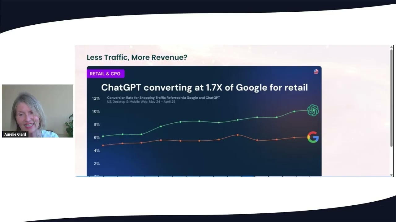 Apidays Paris 2025 - Getting Cited by AI: Your Playbook for the SEO to GEO Shift.