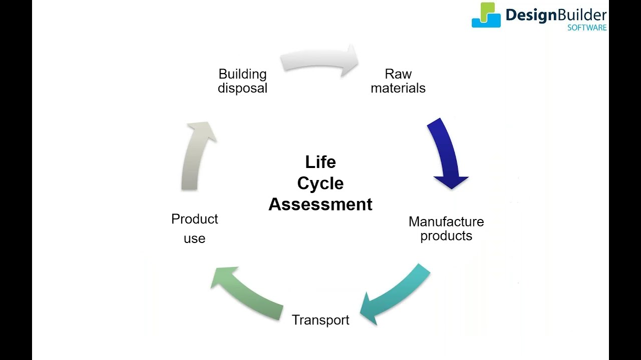 DesignBuilder   One Click LCA Integration   A Fast and Easy Workflow for Life Cycle Assessment