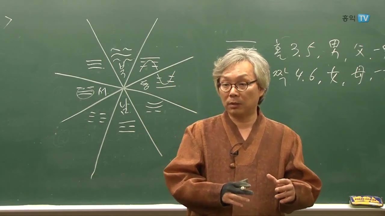 풍수 - 양택삼요 - 3강 - 팔괘의 가족관계와 오행의 배속