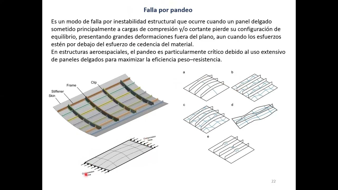 Estructuras Aeroespaciales - Principales modos de falla