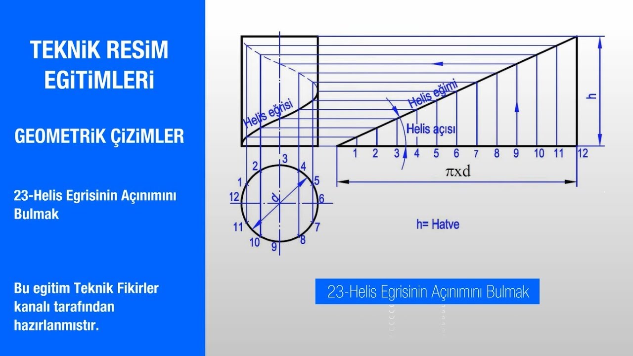 Helis Eğrisinin Açınımını Bulmak