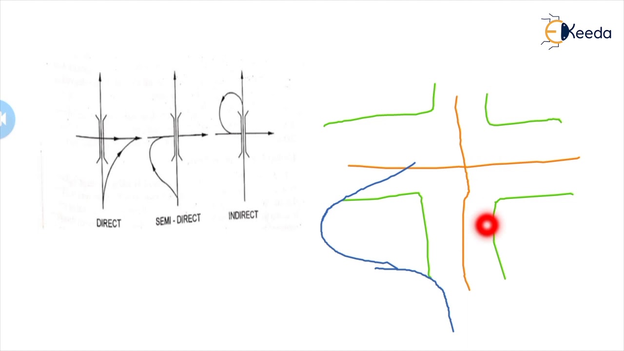 Grade Separated Intersection