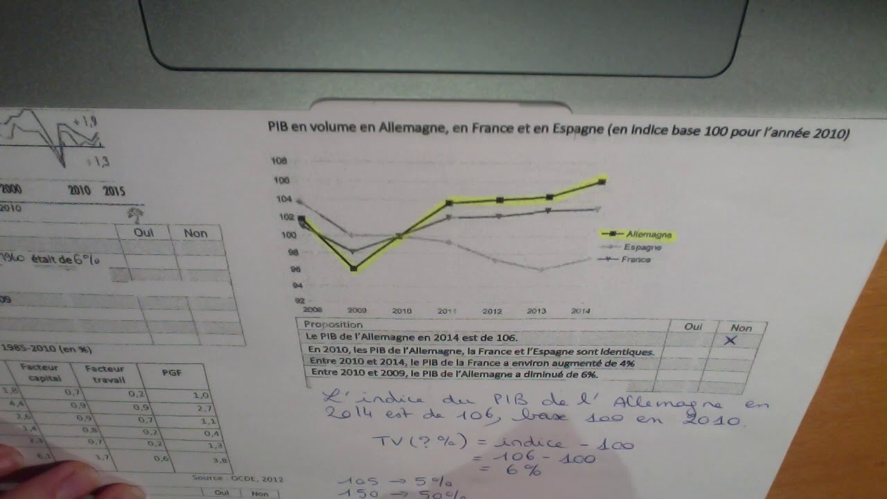 Comment lire les indices ?