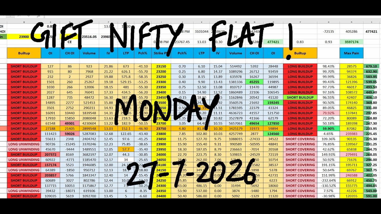 Nifty Prediction For Tomorrow 27 July I Monday Market Prediction | market prediction for tomorrow