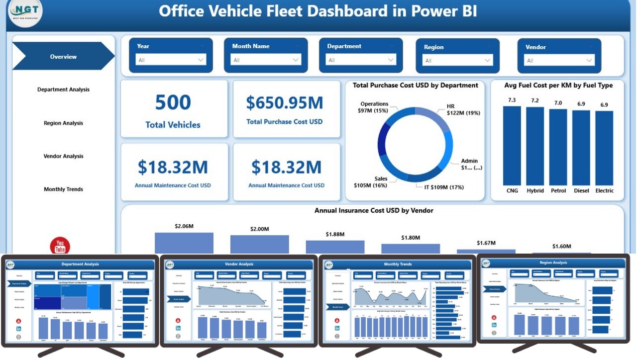 Office Vehicle Fleet Dashboard in Power BI