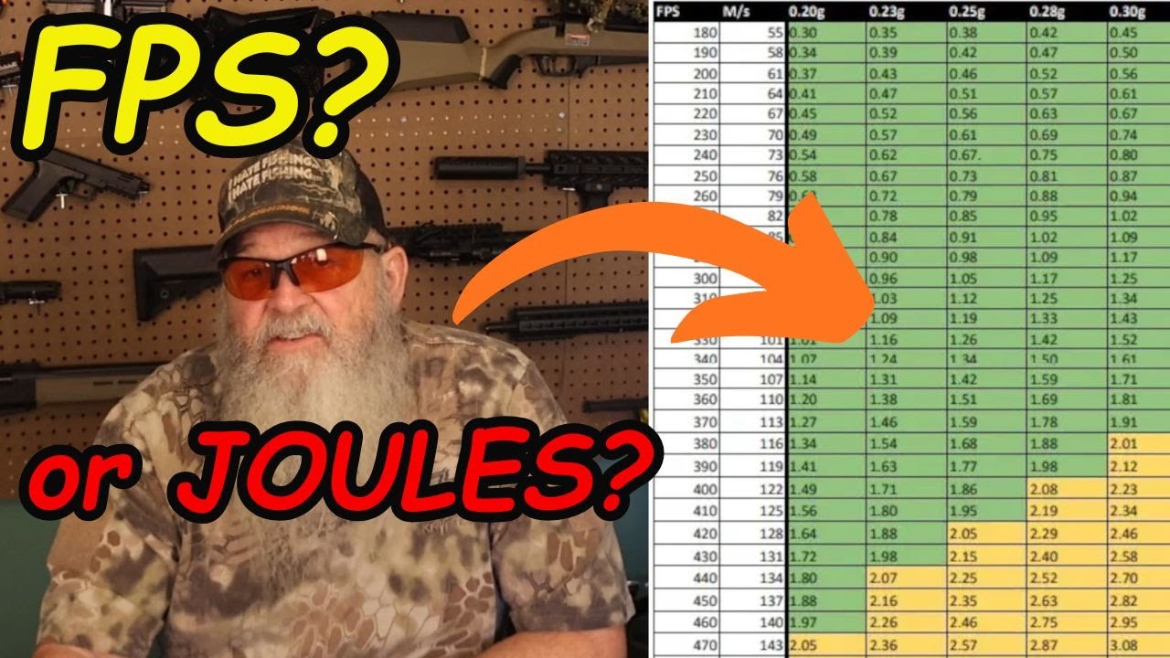Why Joules Matter in Airsoft – FPS Can Lie!