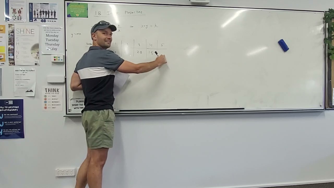 1B Inverse Proportion