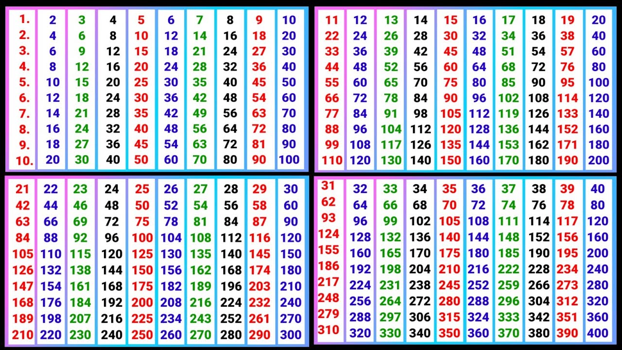 2 से 40 तक पहाड़े | 2 से लेकर 40 तक पहाड़े | 2 se 40 tak pahade @pahadapustak 