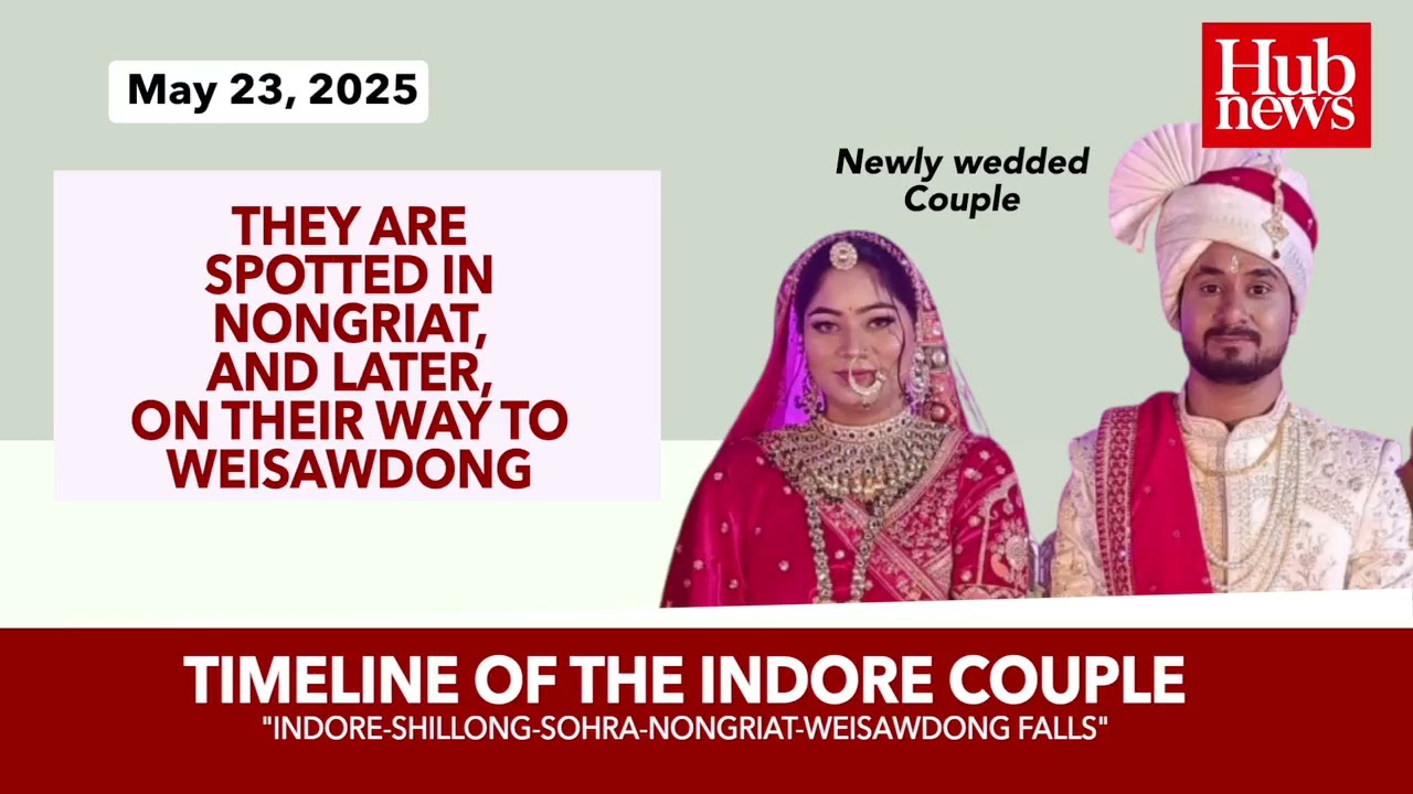 Timeline | Indore Couple &lsquo;Murder Mystery&rsquo;